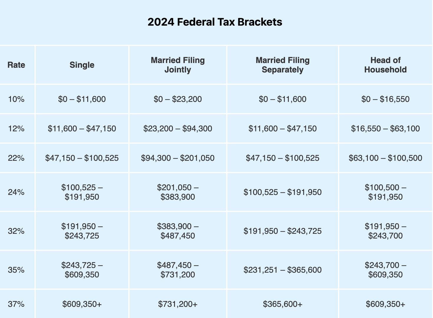 Tax system in usa